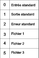 Table des descripteurs