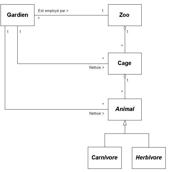3ème version du Zoo après passage du délégué syndical